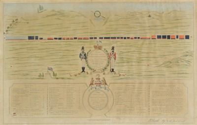 Lot 233 - Military Review.