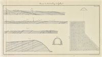 Lot 151 - Geological map.