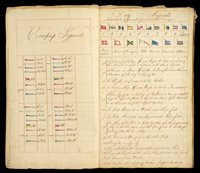 Lot 36 - Darby (Henry D'Esterre, 1750-1823). Naval archive, 1795-1800.