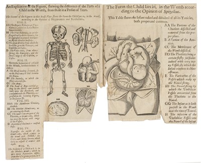 Lot 35 - Culpeper (Nicholas). A Directory for Midwives, 1666-7