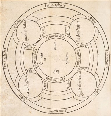 Lot 4 - Pseudo-Lull. Testamentum, 1566