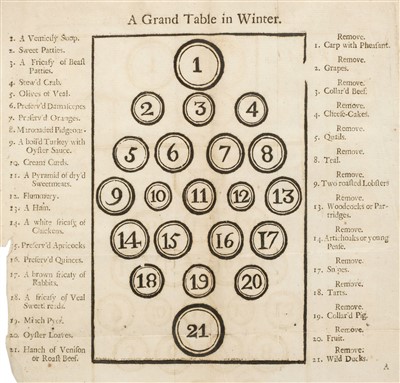 Lot 185 - Moxon (Elizabeth). English Housewifry, Leeds, [1741?]