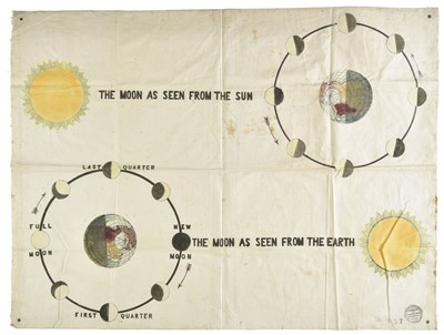 Lot 294 - Working Men's Educational Union. Pictorial poster on linen, 1852