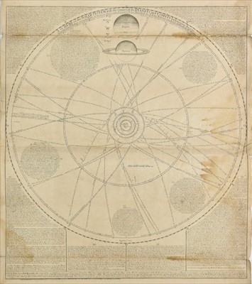 Lot 87 - Astronomy. Eighteen maps, charts and engravings, 18th & 19th century