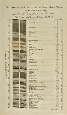 Lot 55 - Faujas de Saint Fond (Barthelemy). Travels in England, Scotland, and the Hebrides, 2 volumes, 1799