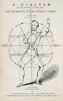 Lot 475 - Chapman (George). Foil Practice; with a Review of the Art of Fencing, 1861