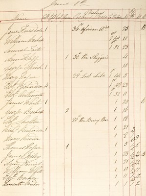 Lot 280 - Education. A manuscript Sunday School Ticket Book, Deighton, West Yorkshire, 1823