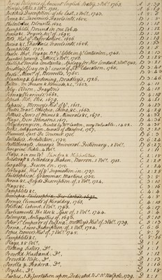Lot 203 - Book-collecting. Manuscript library catalogue, c.1780-95