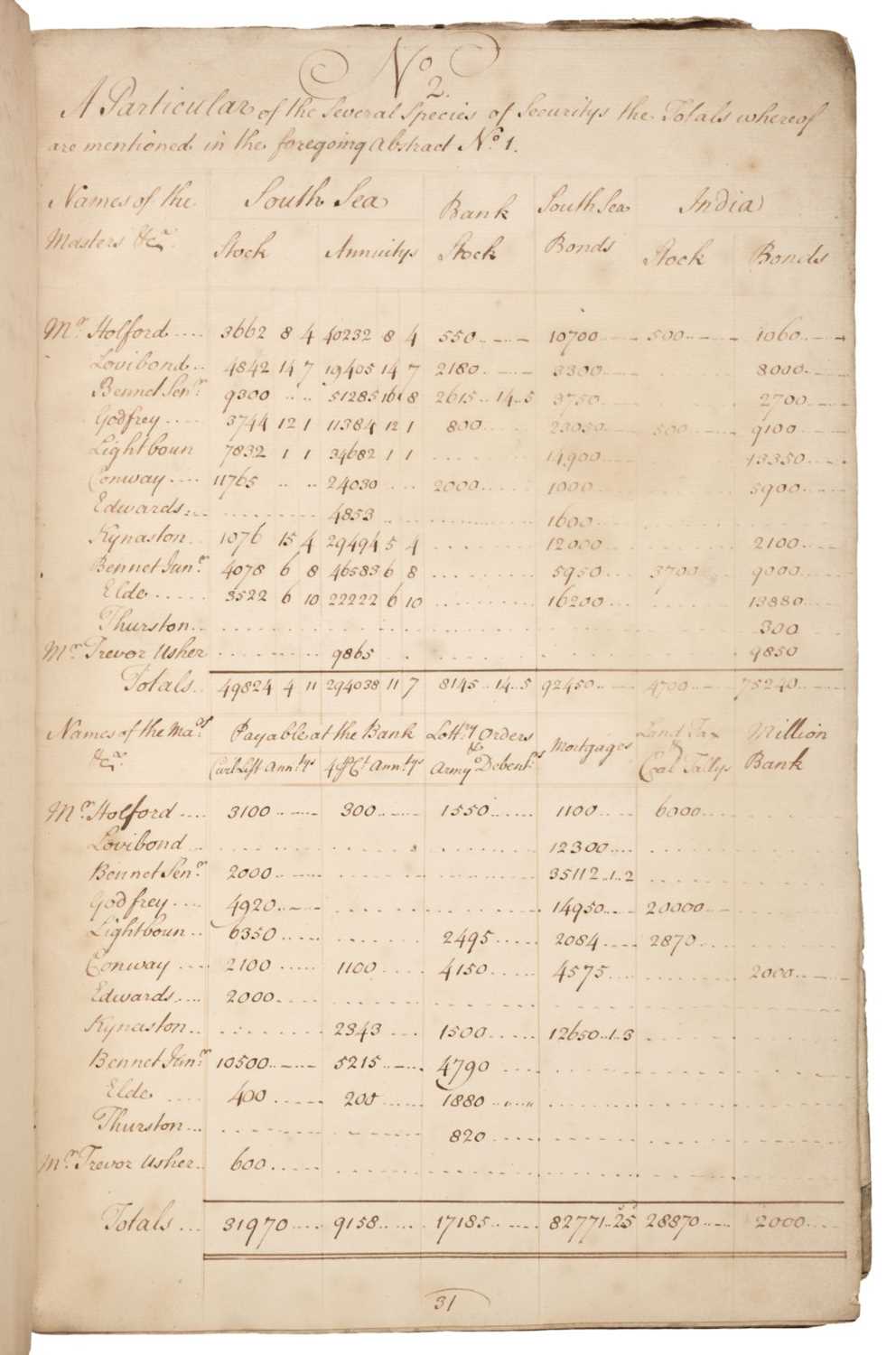 Lot 304 - The South Sea Bubble and the Trial of the Earl of Macclesfield.