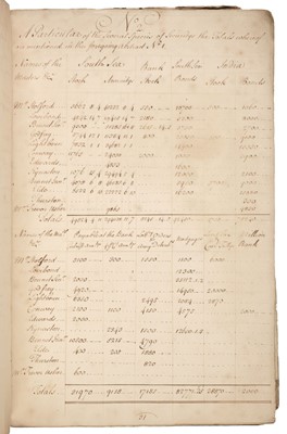 Lot 304 - The South Sea Bubble and the Trial of the Earl of Macclesfield.
