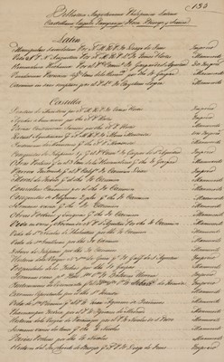 Lot 499 - Papeles Varios. A sammelband of 33 documents relating to the Philippines, 1710-1833