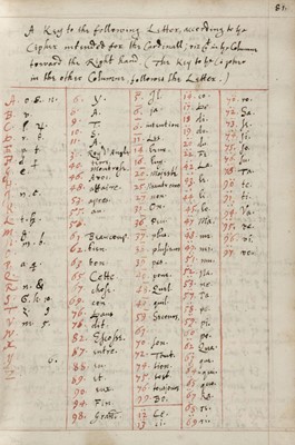 Lot 375 - Wallis (John). A Collection of letters intercepted in Cipher during the late warres in England, 1653