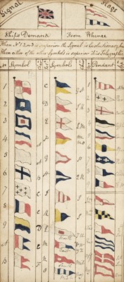 Lot 353 - Naval Manuscript book, 1823 and later