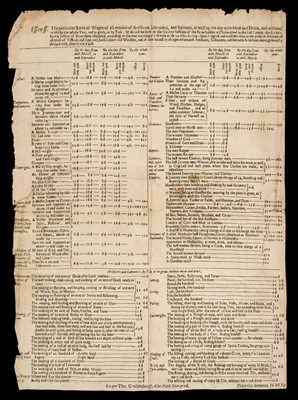 Lot 100 - Commonwealth Broadside. Essex SS. The Particular Rate of Wages, 1651