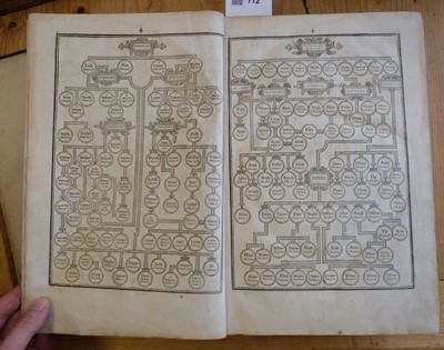 Lot 112 - Bible [English]. The Holy Bible, containing the Old Testament and the New, 1616
