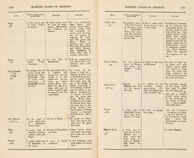 Lot 39 - Lorimer (John Gordon). Gazetteer of the Persian Gulf, Oman and Central Arabia