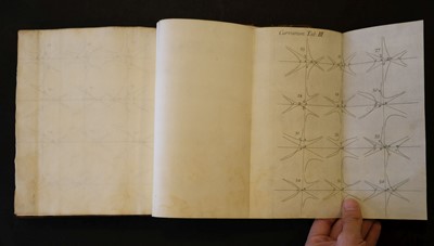 Lot 130 - Newton (Isaac). Opticks: Or, A Treatise of the Reflexions, Refractions, Inflexions, etc ..., 1704