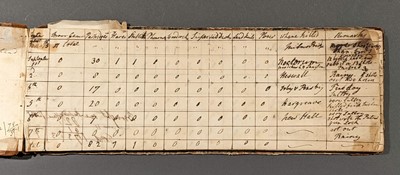Lot 186 - Gamebook. A manuscript gamebook covering the years 1809-1812 & 1822-1829