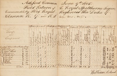 Lot 193 - Royal Spelthorne Legion (of the Volunteer Corps). General Order Book, 1805
