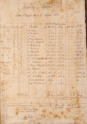 Lot 281 - Lincoln. A tax rate manuscript volume for paving, lighting ...  improving the city of Lincoln, 1852