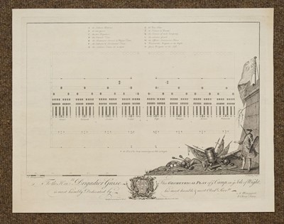 Lot 131 - Military Maps. A collection of four maps and plans, 18th century
