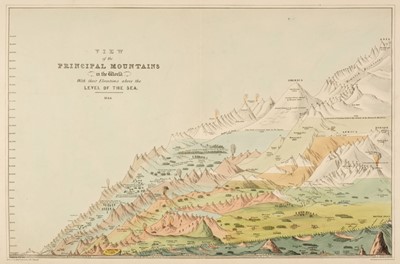 Lot 3 - Loader (T. B. publisher). The Illustrated Atlas of Ancient and Modern Geography..., circa 1850