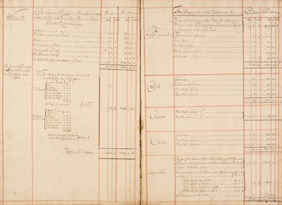 Lot 280 - Military Manuscript Ledger 1692