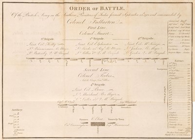 Lot 47 - Fullarton (William). A View of the English Interests in India..., London: T. Cadell, 1787