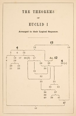 Lot 415 - Dodgson (Charles Lutwidge). Euclid and his Modern Rivals, 1st edition, Macmillan, 1879