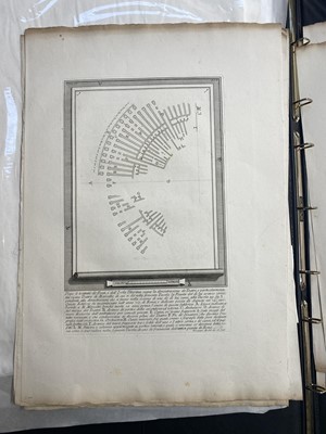Lot 85 - Piranesi (Giovanni Battista, 1720-1778). Uno de’Frammenti dell’antica pianta di Roma..., 1756