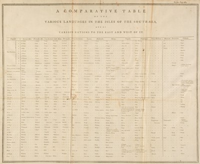 Lot 20 - Forster (John Reinold). Observations Made During a Voyage Round the World, 1st edition, 1778