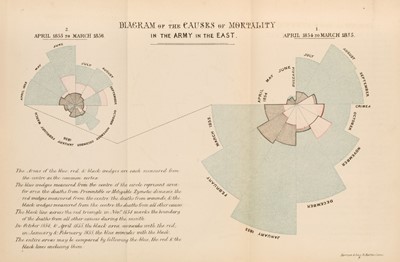 Lot 338 - Nightingale (Florence, 1820-1910). Notes on Matters Affecting the Health, Efficiency... 1858