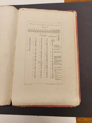 Lot 21 - Guignes (Chrétien de). Voyages a Péking, Manille et l'Île de France, Atlas vol. only, 1808