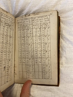 Lot 314 - Astronomy Manuscript. [Shakerley, Jeremy (1626-c.1655). Tabulae Britannicae... , late 17th/early 18th century