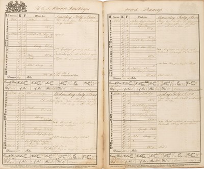 Lot 280 - Lowder (John, 1811-1849), The first British Consolar Chaplain of Shanghai. A Journal...