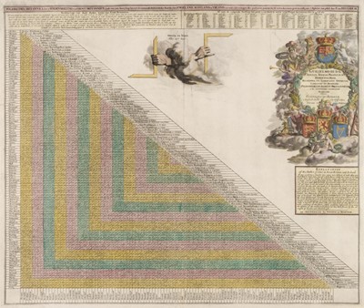 Lot 70 - British Isles. A collection of eleven maps, 18th - 20th century