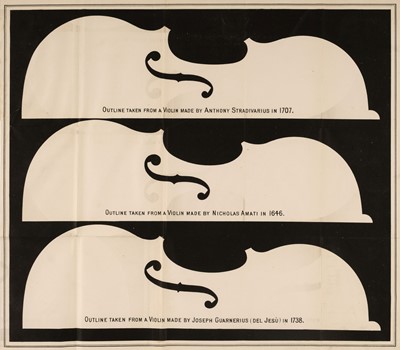 Lot 490 - Davidson (Peter). The Violin: Its Construction Theoretically and Practically Treated, 1881