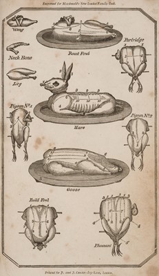 Lot 293 - MacDonald (Duncan). The New London Family Cook: or, Town and Country Housekeepers' Guide, [1812]