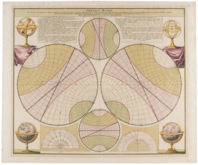 Lot 133 - Celestial charts. Homann (J. B.), Sphaera Mundi, Nuremberg, circa 1720