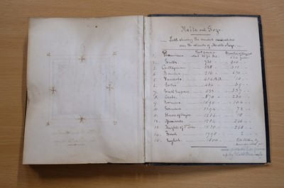 Lot 30 - Malta. An Album of 45 Mounted Photographic Views, 1863-1866