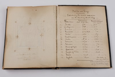 Lot 30 - Malta. An Album of 45 Mounted Photographic Views, 1863-1866