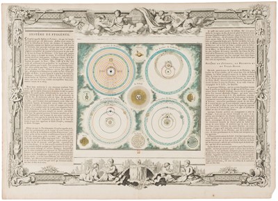 Lot 14 - Celestial charts. Brion de la Tour (Louis), Four celestial charts, circa 1785