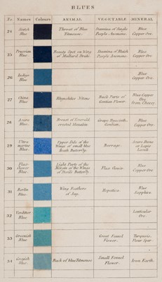 Lot 363 - Syme (Patrick). Werner's Nomenclature of Colours, with Additions, 2nd edition, 1821