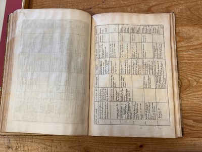 Lot 12 - Du Val (Pierre). Diverses Cartes et Tables pour la Geographie Ancienne, [1666-circa 1669]